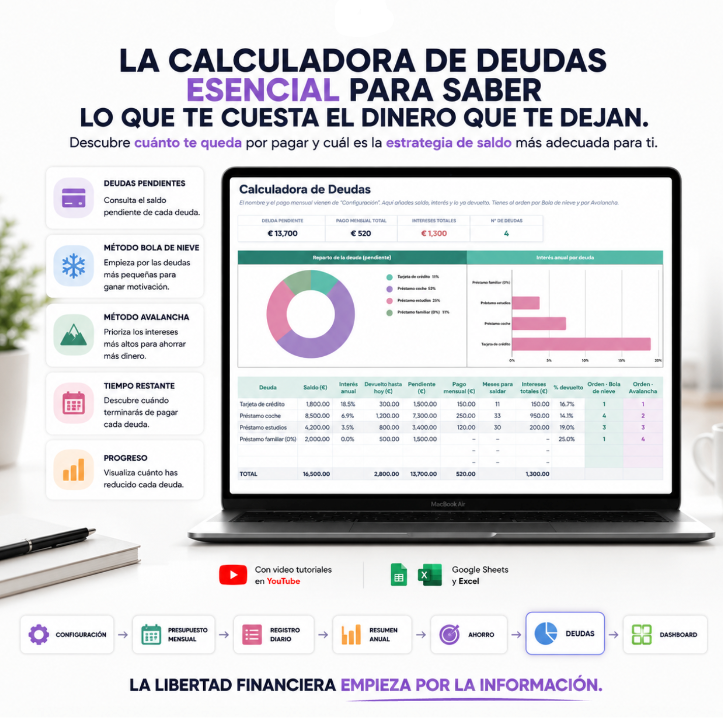 Presupuesto anual
