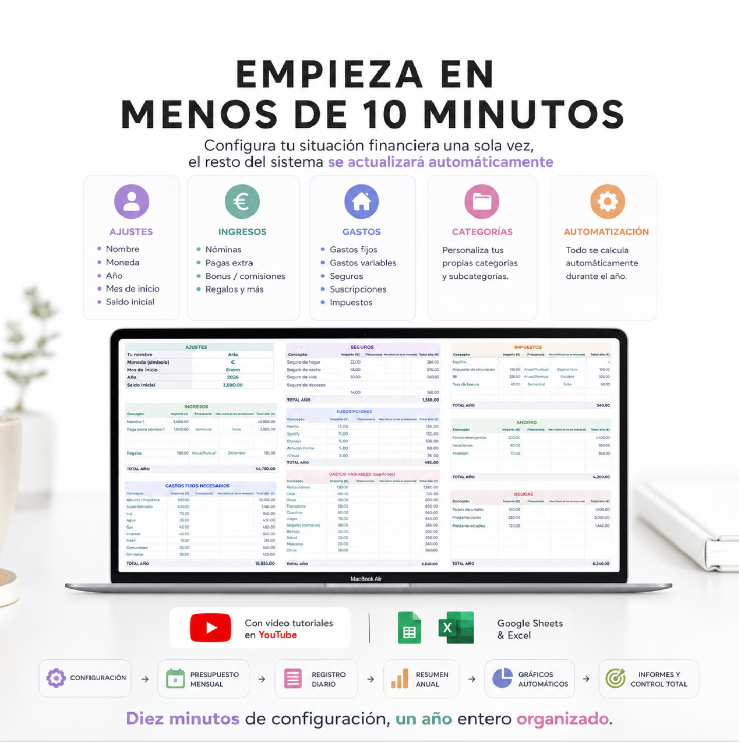 Presupuesto anual