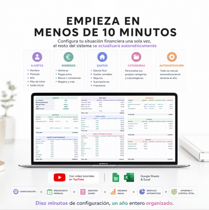 Presupuesto anual