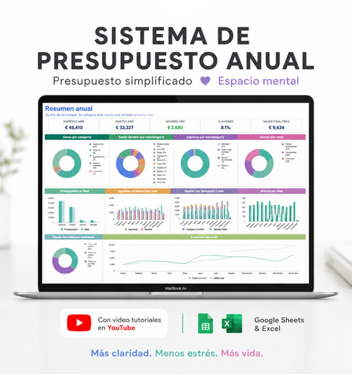 Presupuesto anual