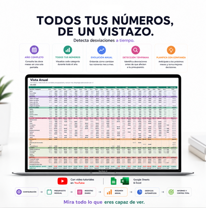 Presupuesto anual