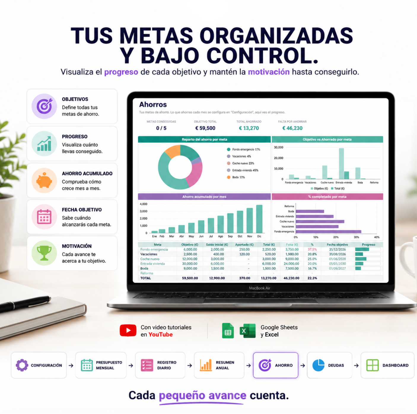 Presupuesto anual